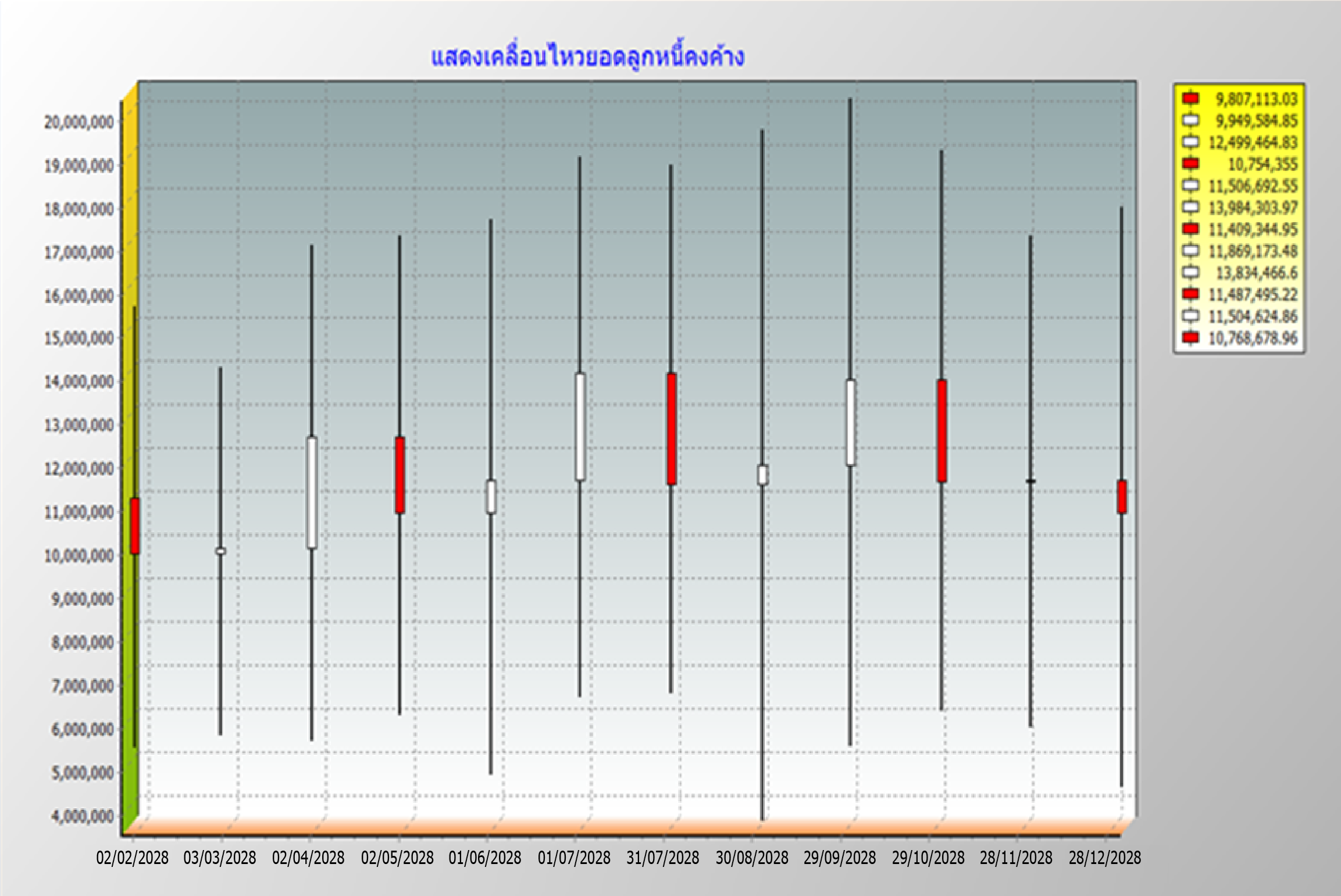 Candlestick Chart ใน ERP